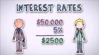 What are Interest Rates