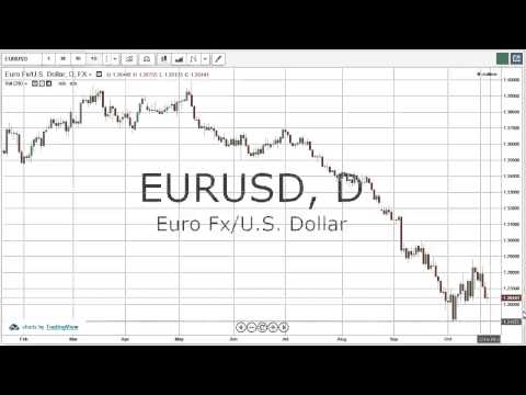 24/10/2014 Daily Market Analysis | anyoption