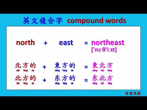 單字倍增法 - 複合字 38 (English compound words.)