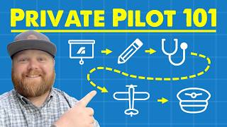 Complete Private Pilot’s License Process (Full Beginner’s Guide)