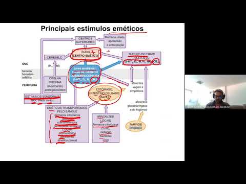 FARMACOLOGIA DIGESTÓRIA - Antieméticos e procinéticos