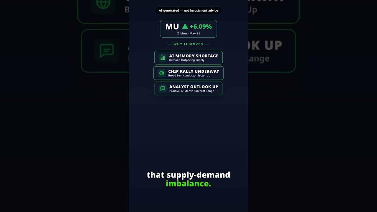 MU gains 6.09% on 2026-05-11 — AI explainer