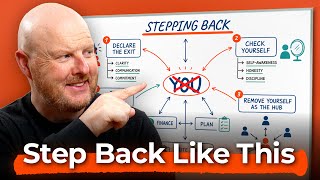 Stop Micromanaging Your Team: The 3-Step Method