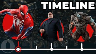 The Complete Spider-Man Timeline | The Leaderboard