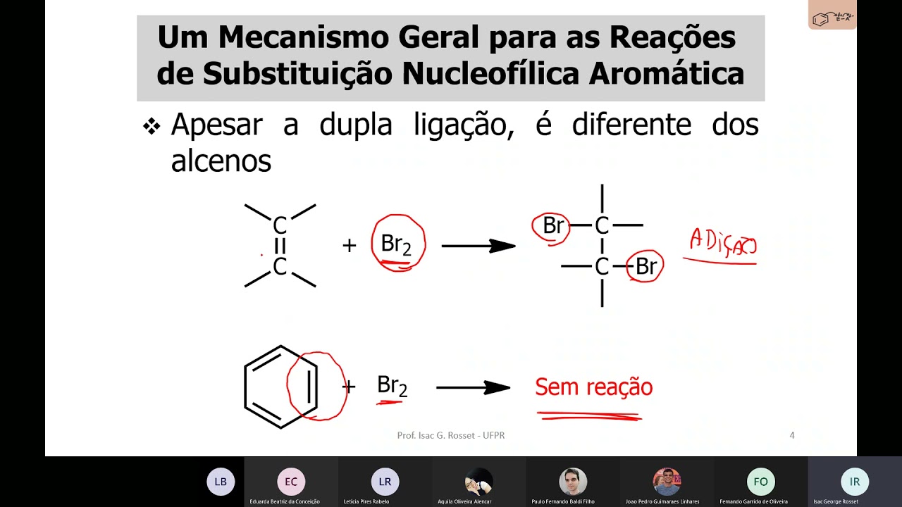 Reações de Compostos Aromáticos - Comentada