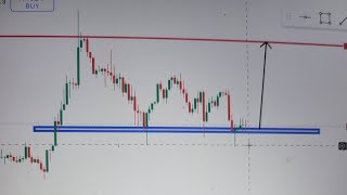 Download lagu MY FOREX ANALYSIS #trading #FOREX  mp3