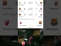 Crvena Zvezda VS Barcelona Football Barcelona Soccer