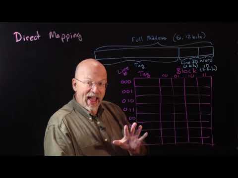 Ep 075: Direct Mapped Caches