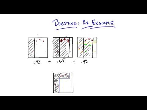 Supervised Learning Georgia Tech Machine Learning