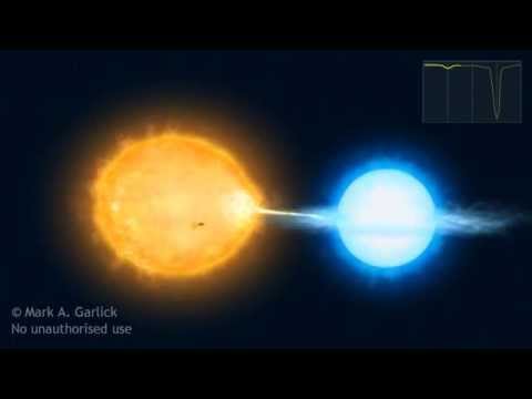 Algol Eclipsing Binary Star With Lightcurve