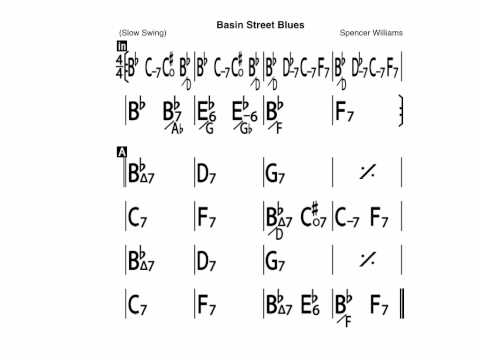 Basin Street Blues - Brenda Lee