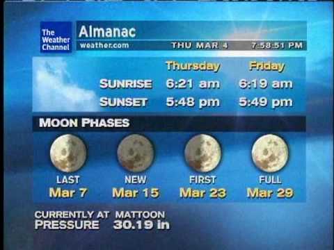 WeatherSTAR XL: Walking Through - Kaya Project