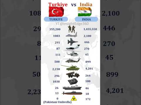 Turkey vs India Military Power Comparison