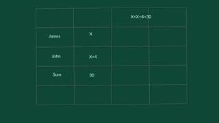 Type II Age Problems