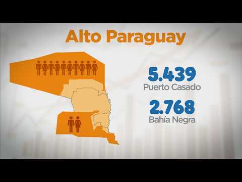 Censo 2022, Alto Paraguay.