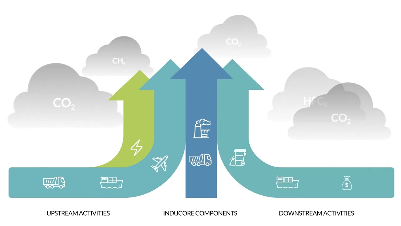Inducore Components Sustainability