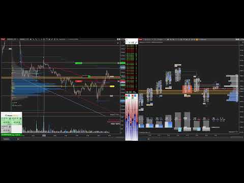 Sala live Trading mini ES 31/05/2019