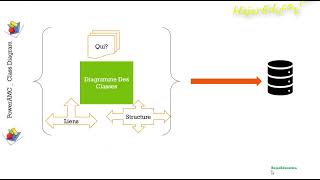 Class Diagram  (Diagramme des Classes) uml diagrams tutorial