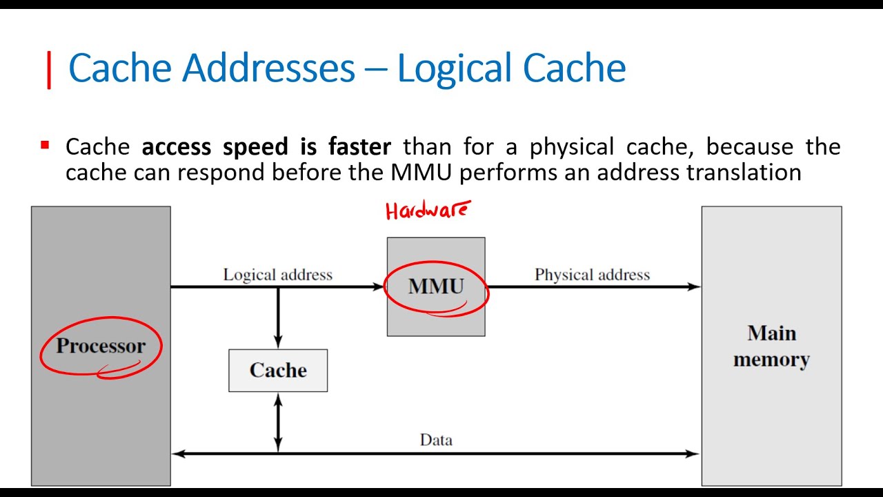 COA |Chapter 04  Cache Memory Part 04 | Cache Design بالعربي