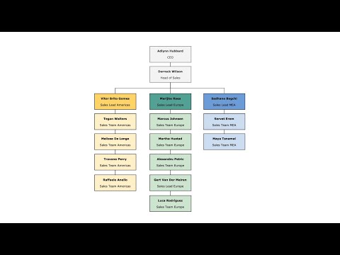 The easy way of creating org charts in draw.io