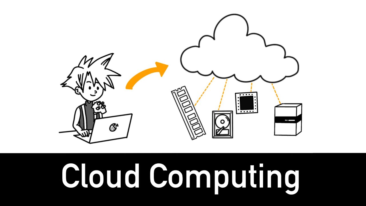 Cloud Computing Explained in 4 minutes