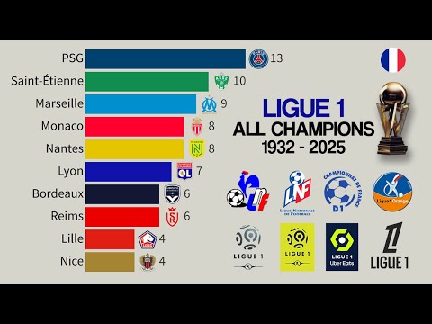 🇫🇷 All Ligue 1 Champions (1932 - 2025) | French League
