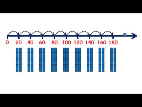 Recall the 20x table