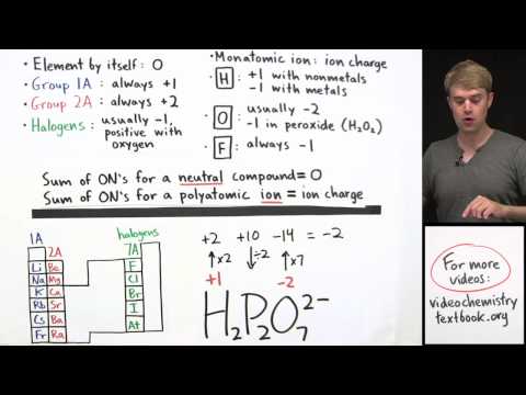 How to Calculate Oxidation Number Practice Problems