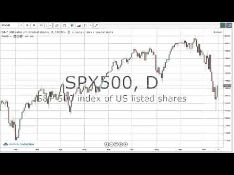 20/10/2014 Daily Market Analysis | anyoption