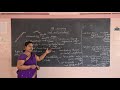 VIII Chemistry Day 7 Coal And Petroleum