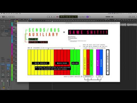 Understanding Sends, Buses & Auxiliary Tracks in any DAW | Mixing Tips