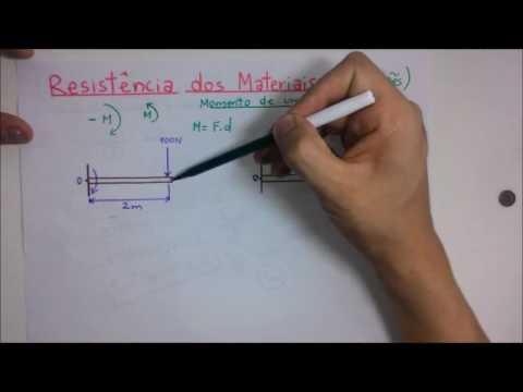 Resistência dos Materiais (RESMAT) - Momento de uma força - 1/12