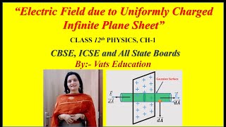 Electric Field due to uniformly Charged Infinite Plane Sheet | Chapter 1 Class 12 Physics