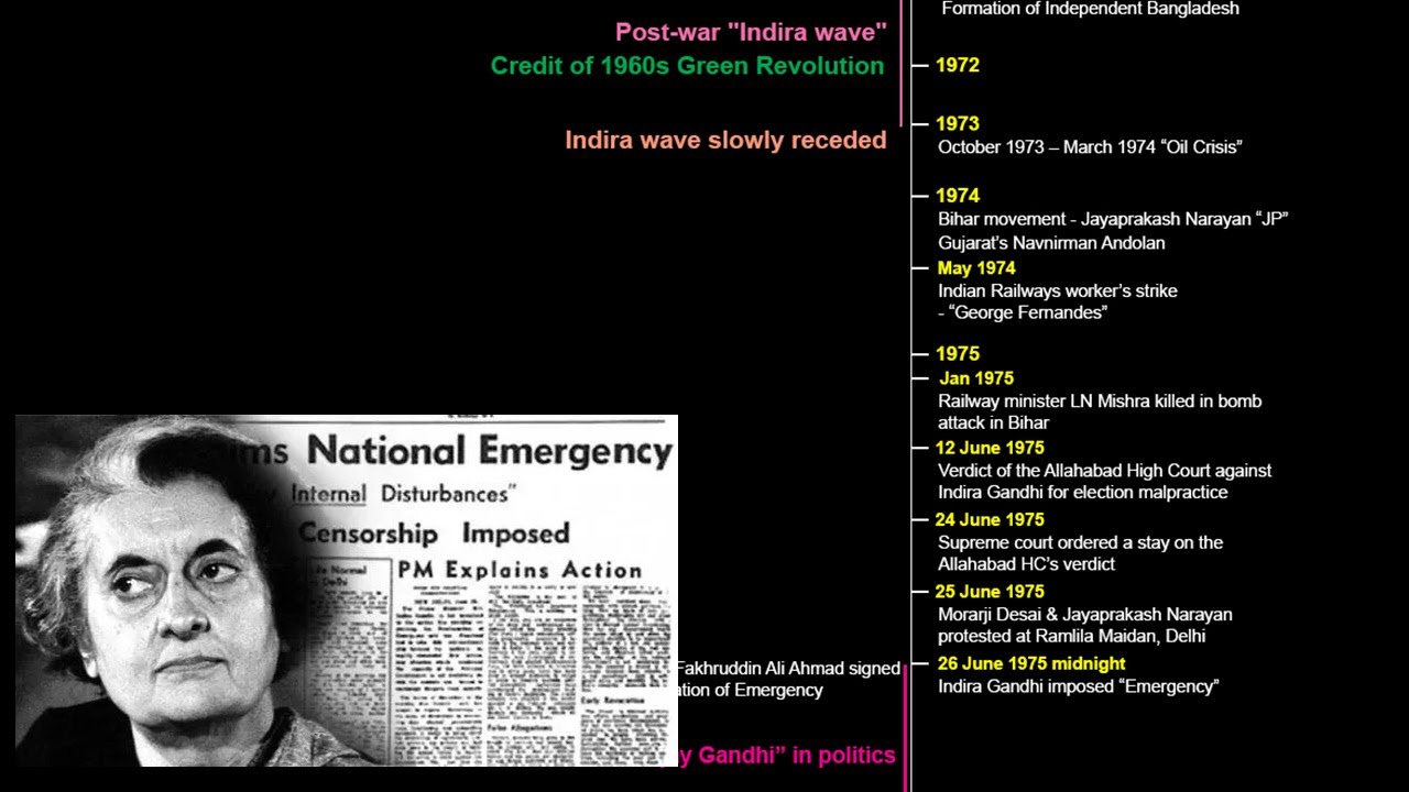 Summary of Emergency Period (1975 – 1977) in India | Rise and Fall of Indira Gandhi