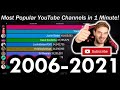 Top 10 Most Subscribed YouTube Channels in 1 Minute! [2006-2021]
