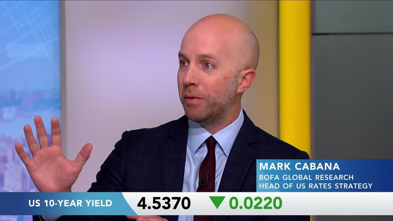 Market Optimism Is Extremely Elevated, Cabana Says
