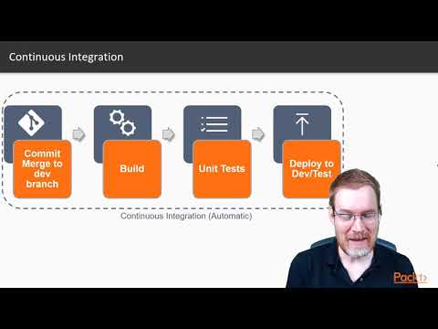 Designing and Building Custom Apps using Dynamics 365 The Course Overview| packtpub com