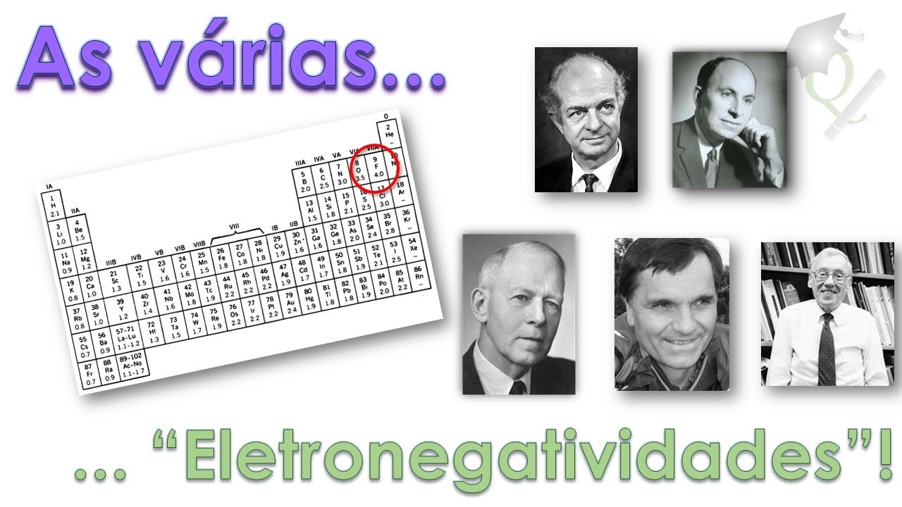 FilosoQuímica#9 As várias "eletronegatividades"