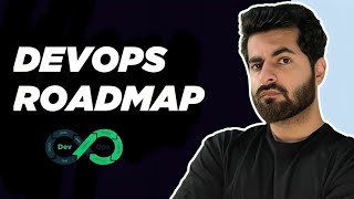 Kubernetes Certification | CKAD Preparation
