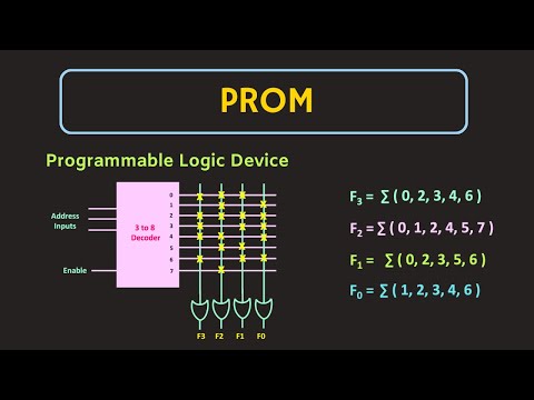 How to use ROM as Programmable Logic Device | ROM as PLD