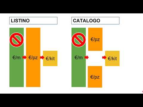 Guarda il video