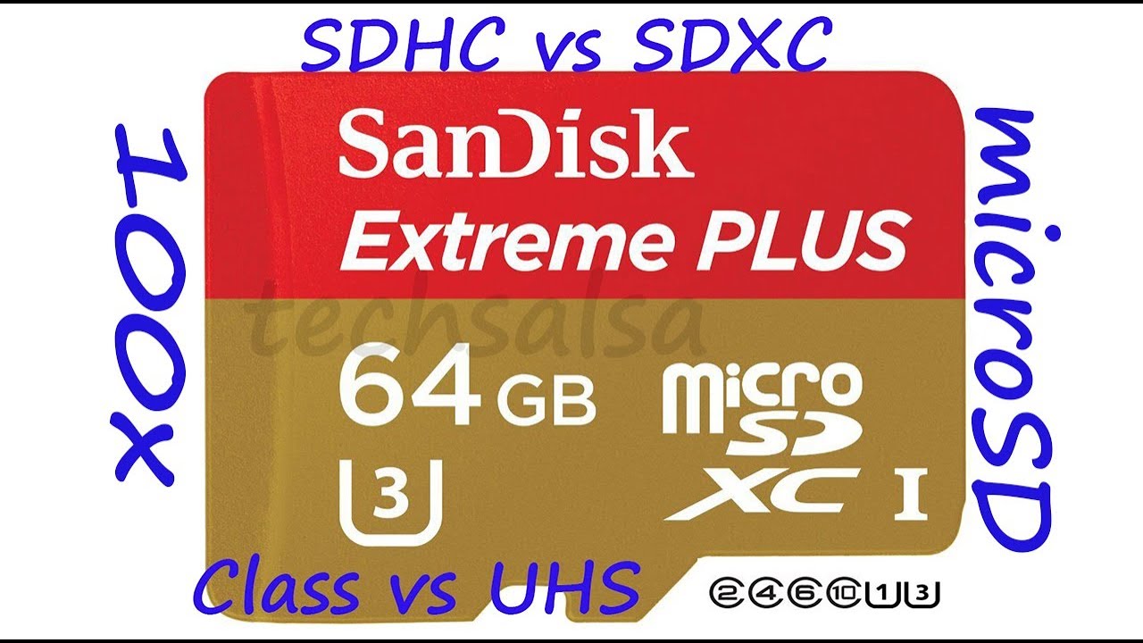 SD Memory Card Types Explained (Class, UHS, Speed Ratings)