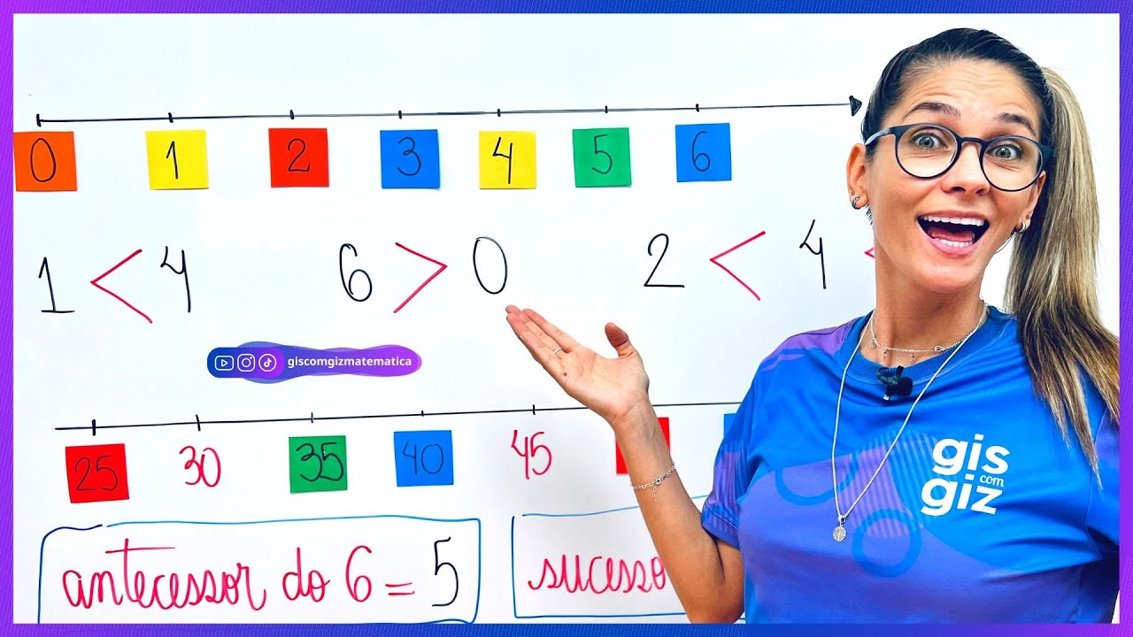 NÚMEROS NATURAIS COMPARAÇÃO DE NÚMEROS NATURAIS | O QUE É NÚMERO NATURAL? | RETA NUMÉRICA