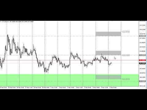 Video analysis of LTCUSD for 06 03 2018