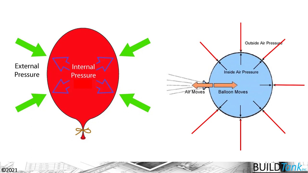 2021 Residential Testing