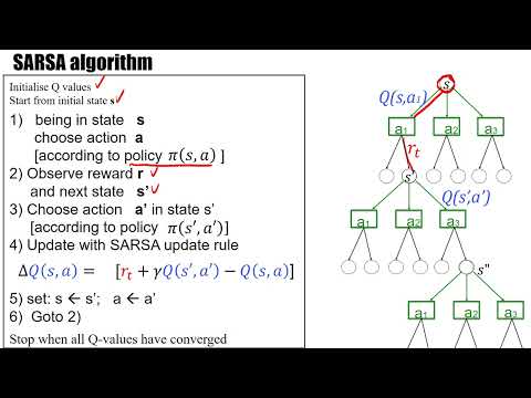 RL1.6 SARSA Algorithm