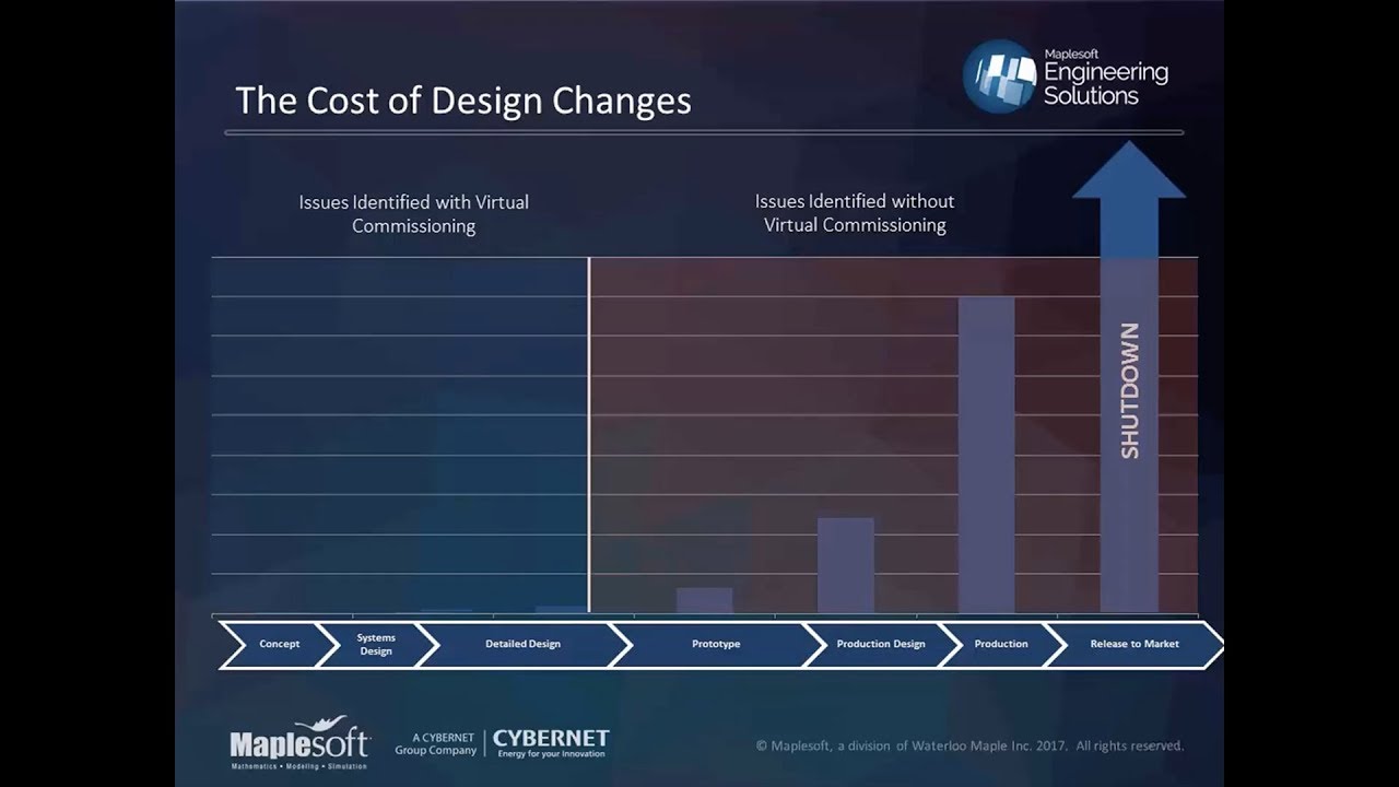 Digital Twins for Virtual Commissioning