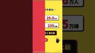 南海トラフ被害は292兆円 GDP半分
