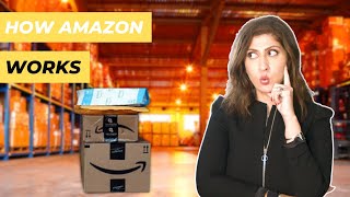 How to Sell on Amazon FBA in UAE and KSA | Beginner guide to how Amazon Selling works