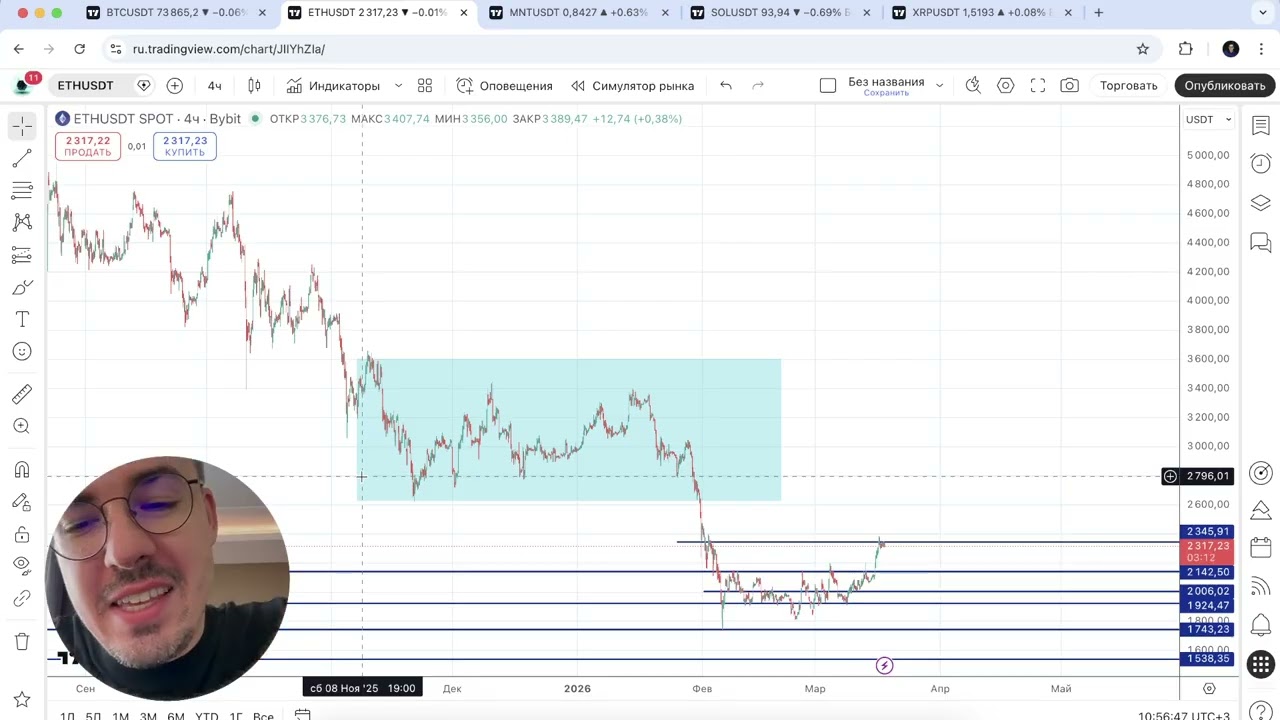 Биткоин прогноз - альткоины готовы ожить